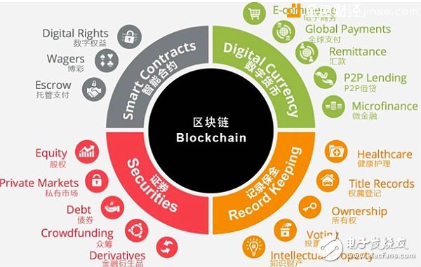 RS hits heavily | Chaoyang entertainment industry RS chain brings new wind direction