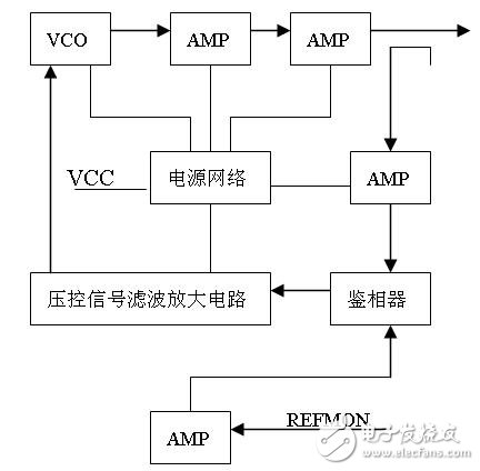 Research on low phase noise in microwave source