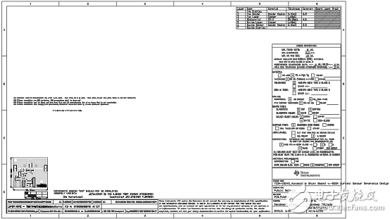 PGA400-Q1 main features _ automotive Â± 500A precision current detection reference design