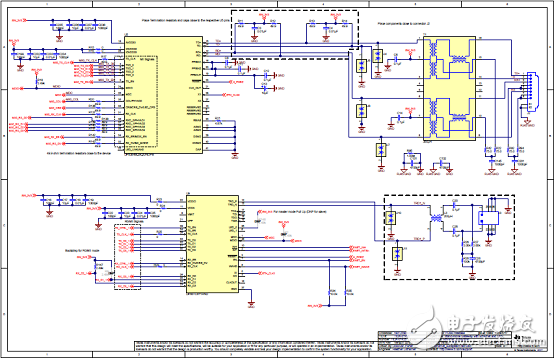 TI TIDA-01425 Automotive Gateway Reference Design with Ethernet and CAN