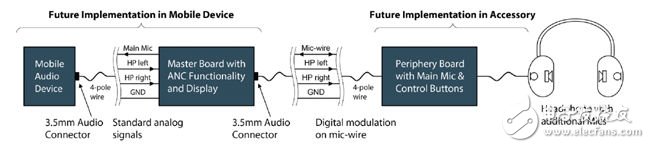 Implementation scheme of full-duplex data stream based on analog audio connector (Electronic Engineering Album)
