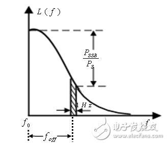 Research on low phase noise in microwave source