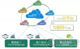 Monitoring system monitors PM10 particle status in real time to ensure personal safety