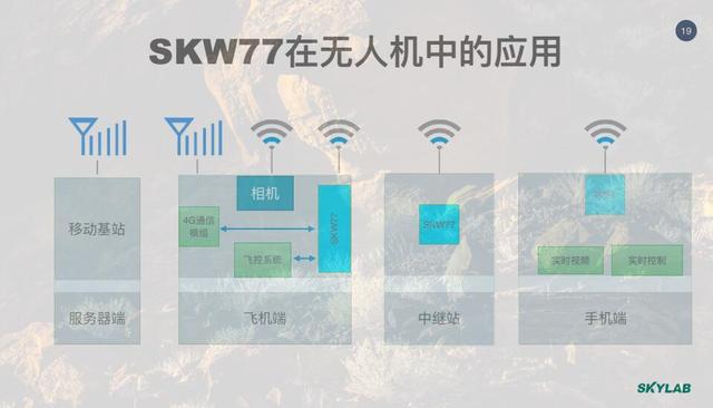 [Function introduction] What are the product features of the high-power WiFi module SKW77?