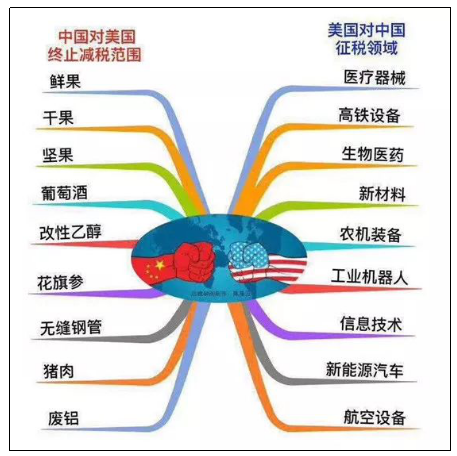 ä¸­ç¾Žè´¸æ˜“æˆ˜,æ–°èƒ½æºæ±½è½¦