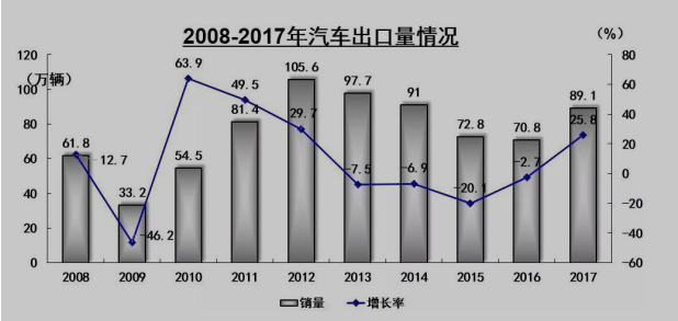 ä¸­ç¾Žè´¸æ˜“æˆ˜,æ–°èƒ½æºæ±½è½¦