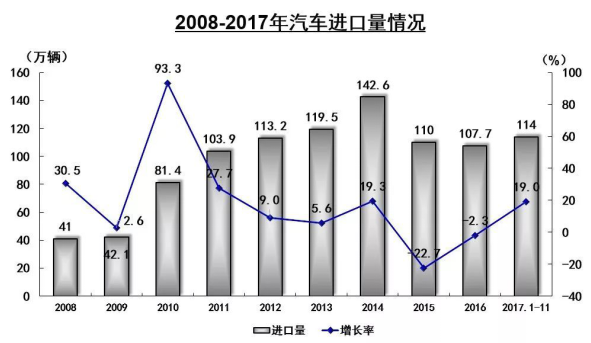 ä¸­ç¾Žè´¸æ˜“æˆ˜,æ–°èƒ½æºæ±½è½¦