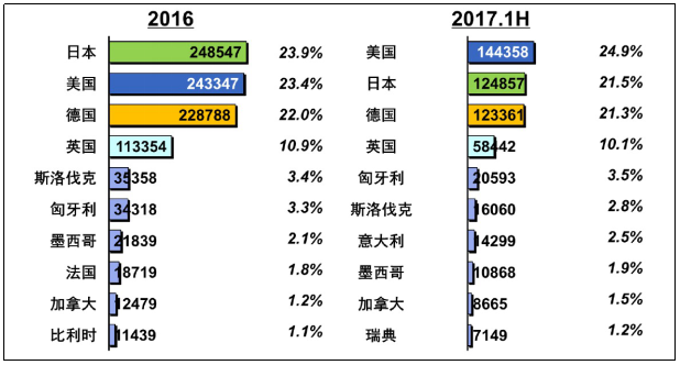 ä¸­ç¾Žè´¸æ˜“æˆ˜,æ–°èƒ½æºæ±½è½¦