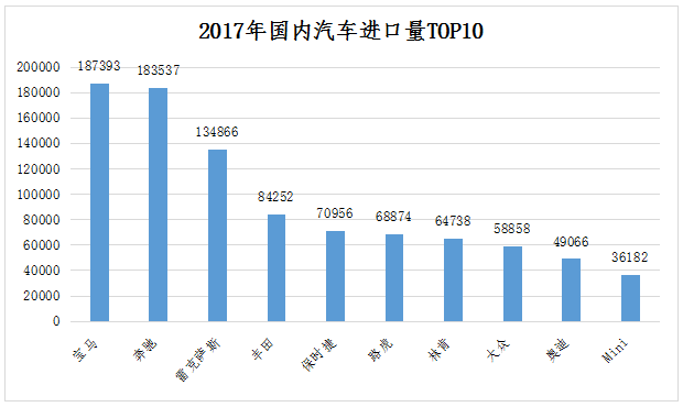 ä¸­ç¾Žè´¸æ˜“æˆ˜,æ–°èƒ½æºæ±½è½¦