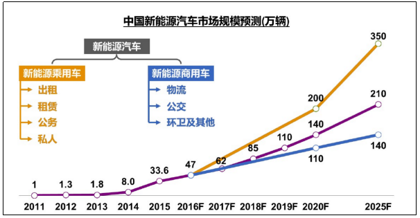 ä¸­ç¾Žè´¸æ˜“æˆ˜,æ–°èƒ½æºæ±½è½¦