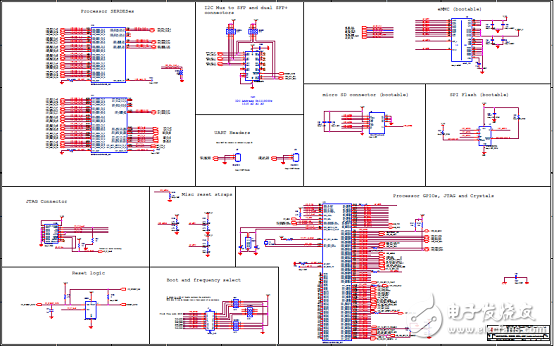 Key features and benefits of the system-on-a-chip (SoC) solution ARMADAÂ® 8040