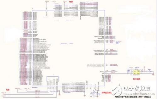 TMS320F28335 minimum application system design circuit