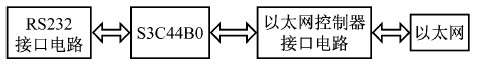 Hardware structure of serial server system based on S3C44B0