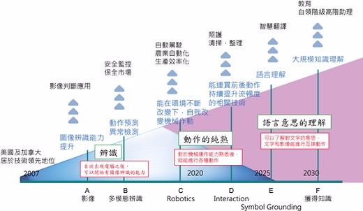 äººå·¥æ™ºèƒ½å°†å†²å‡»ä¸Žæ”¹å˜çŽ°æœ‰çš„åŒ»ç–—æ–¹å¼