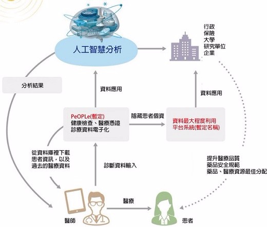 äººå·¥æ™ºèƒ½å°†å†²å‡»ä¸Žæ”¹å˜çŽ°æœ‰çš„åŒ»ç–—æ–¹å¼