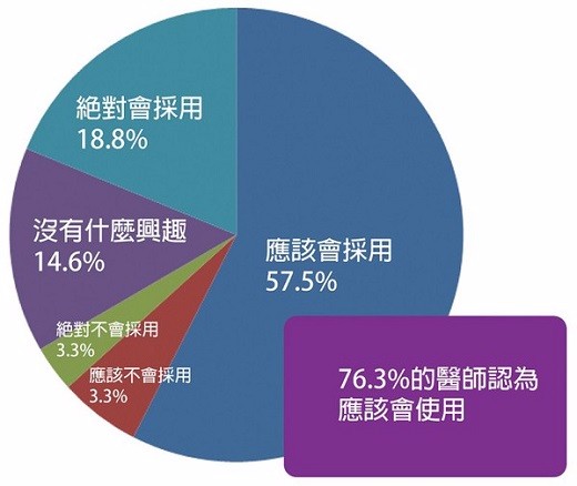 äººå·¥æ™ºèƒ½å°†å†²å‡»ä¸Žæ”¹å˜çŽ°æœ‰çš„åŒ»ç–—æ–¹å¼