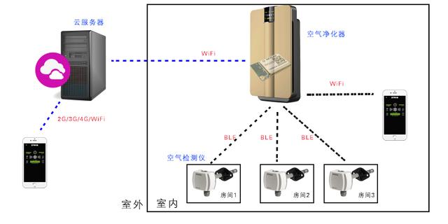 Tiangong monitoring and control: WiFi + Bluetooth combination module WG222