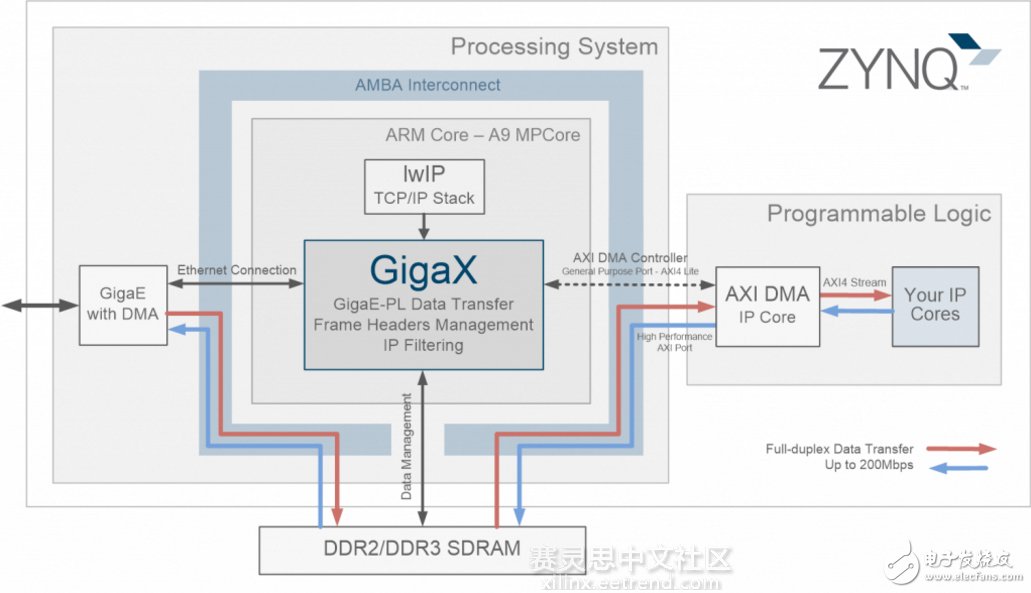 Figure 1: GigaX architecture diagram