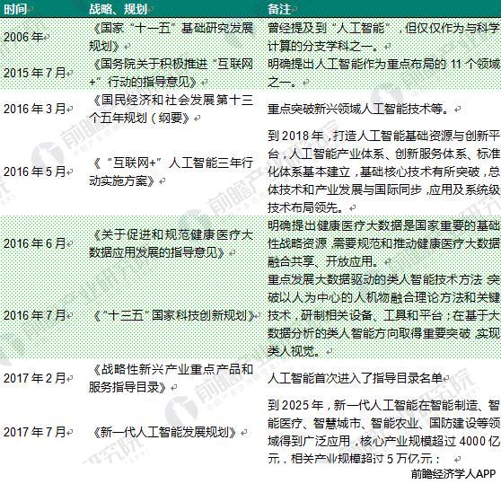 AIå¼•çˆ†åŒ»ç–—é¢†åŸŸ åå¼ å›¾å¸¦ä½ äº†è§£äººå·¥æ™ºèƒ½åŒ»ç–—å‰æ™¯æœ‰å¤šå¤§ï¼