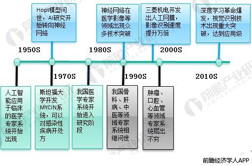 AIå¼•çˆ†åŒ»ç–—é¢†åŸŸ åå¼ å›¾å¸¦ä½ äº†è§£äººå·¥æ™ºèƒ½åŒ»ç–—å‰æ™¯æœ‰å¤šå¤§ï¼