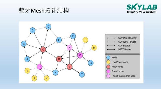 In-depth technology analysis, how the Internet of Things makes Mesh networking technology shine