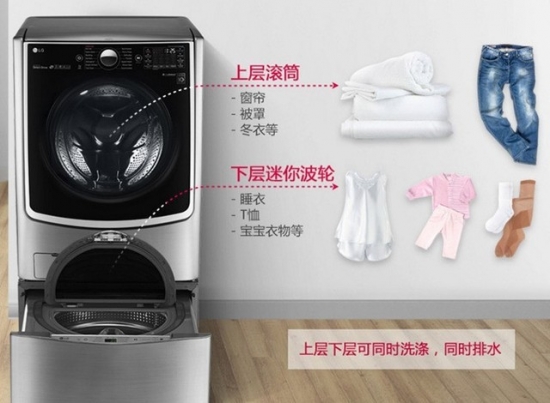 No longer the short fat you are familiar with! What is the future washing machine?