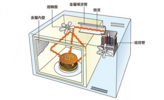 Double skin milk actually exploded? ! Proper use of microwave ovens requires attention to these