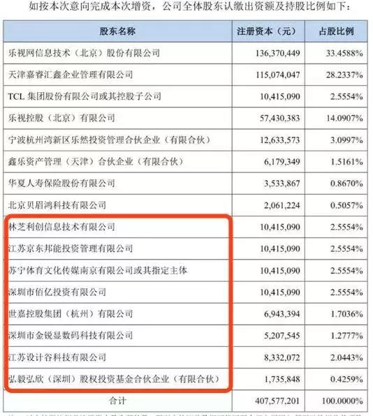 Have a look! Tencent Jingdong Suning aids LeTV, is it â€˜healing the woundedâ€™ or is it â€˜the diggerâ€™s heart?â€™