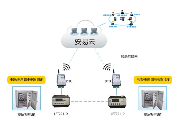 Smart power system configuration scheme.Jpg