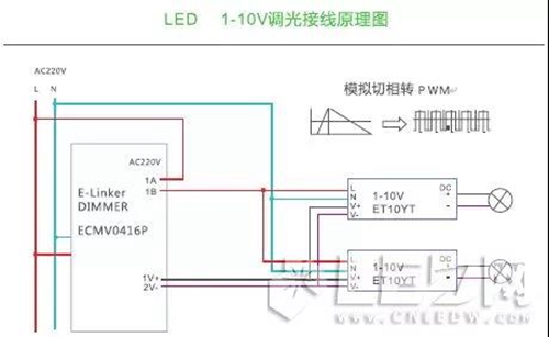 äº”ç§è°ƒå…‰æ–¹æ³•è®©ä½ å…¨é¢äº†è§£LEDç…§æ˜Žï¼