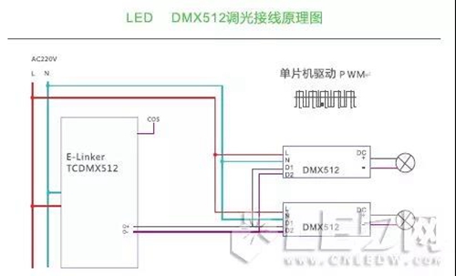 äº”ç§è°ƒå…‰æ–¹æ³•è®©ä½ å…¨é¢äº†è§£LEDç…§æ˜Žï¼