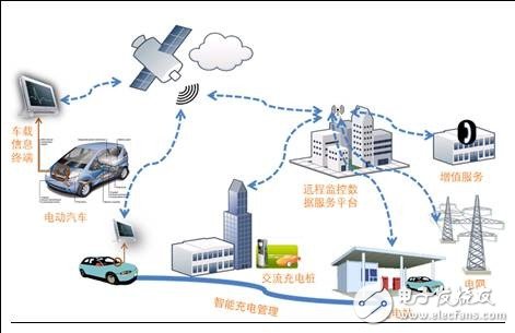 [Dry goods] simulation and planning technology for electric vehicle charging and replacing facilities