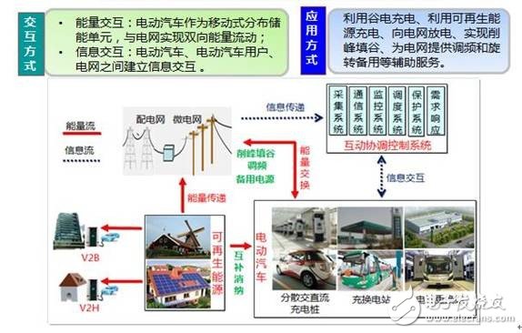 [Dry goods] simulation and planning technology for electric vehicle charging and replacing facilities