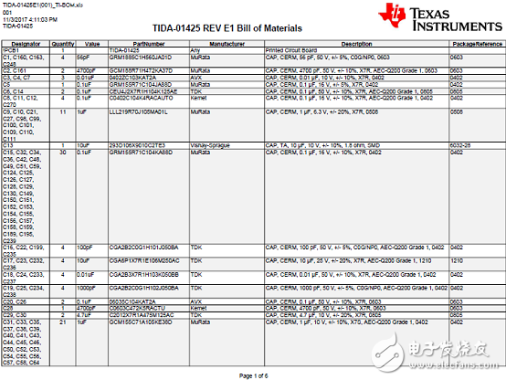 TI TIDA-01425 Automotive Gateway Reference Design with Ethernet and CAN