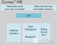 ARM and ST launch the first embedded encoder support system in history