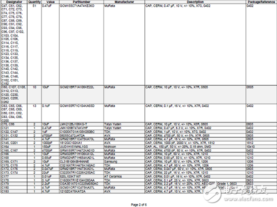 TI TIDA-01425 Automotive Gateway Reference Design with Ethernet and CAN