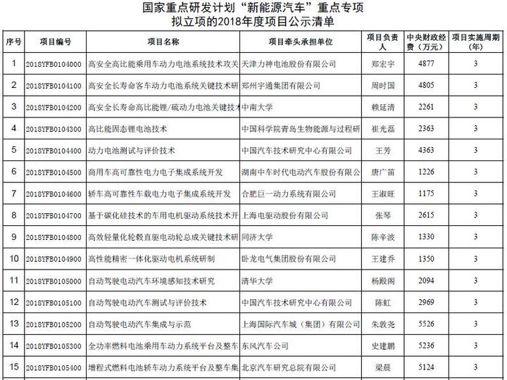 æ–°èƒ½æºæ±½è½¦é‡ç‚¹ä¸“é¡¹,åŠ¨åŠ›ç”µæ± ,å›ºæ€ç”µæ± 