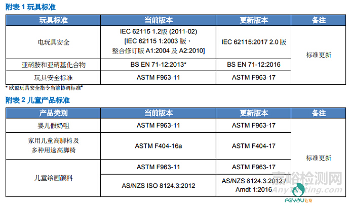 é¦™æ¸¯ä¿®è®¢å„¿ç«¥çŽ©å…·åŠå„¿ç«¥äº§å“å®‰å…¨æ¡ä¾‹