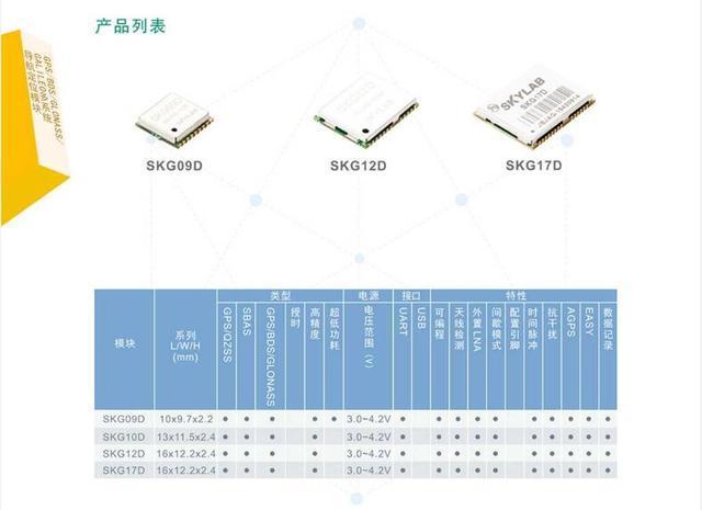 â€œBeidouâ€ construction enters the sprint phase, and the application layout of the Beidou module in the civilian sector is accelerating