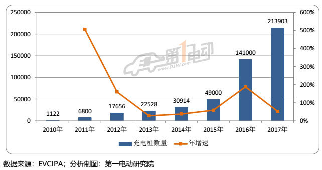 å……ç”µæ¡©ä¸Šå¸‚ä¼ä¸š,ä¸šç»©æŽ’è¡Œ