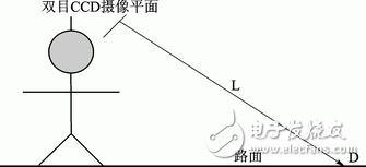 Figure 2 Schematic diagram of blind walking