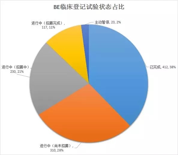 ä»ŽBEä¸´åºŠç™»è®°æ•°é‡ç®€æžä»¿åˆ¶è¯ä¸€è‡´æ€§è¯„ä»·