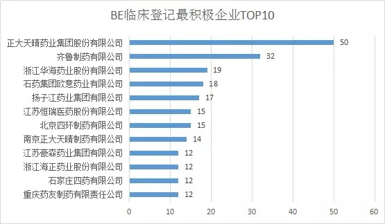 ä»ŽBEä¸´åºŠç™»è®°æ•°é‡ç®€æžä»¿åˆ¶è¯ä¸€è‡´æ€§è¯„ä»·