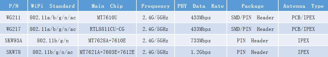 What is the difference between 5G mobile communication and 5G WiFi?