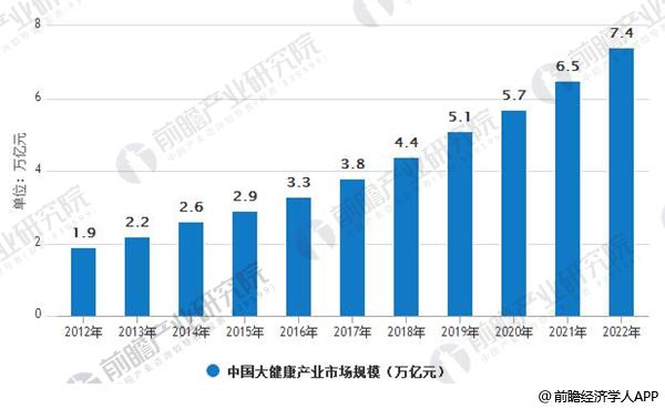 æ”¿ç­–ä¸Žå¸‚åœºåŒè½®é©±åŠ¨ å¤§å¥åº·äº§ä¸šå‘å±•å‰æ™¯éžå¸¸å¹¿é˜”