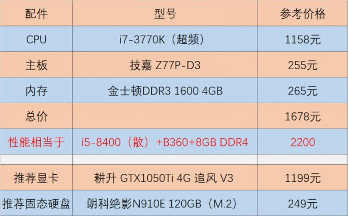 Recommended configuration 2