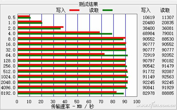 USB-HD