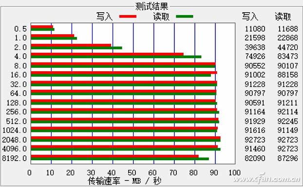 USB-HD policy restart