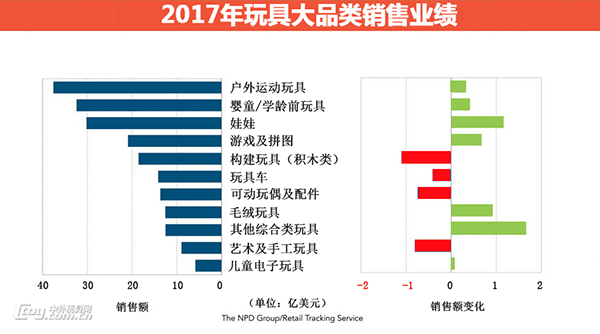 ç¾Žå›½å„¿ç«¥çŽ©å…·å¸‚åœºåŽ»å¹´éƒ½æœ‰å“ªäº›â€œçˆ†æ¬¾â€ï¼Ÿ