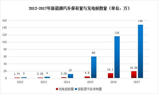 å›½äº§æ–°èƒ½æºæ±½è½¦,æ–°èƒ½æºæ±½è½¦è¡¥è´´